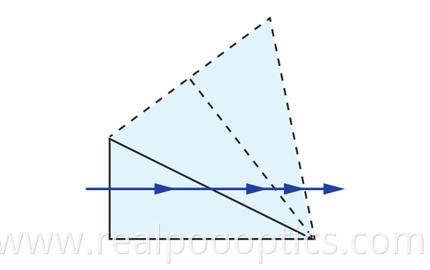 Littrow Dispersion prism2